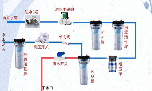 組裝,商用凈水設(shè)備